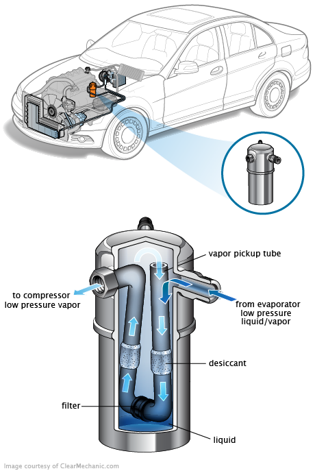 See P13D5 in engine